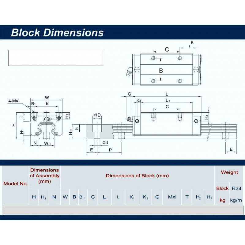 Linear Rails and Blocks