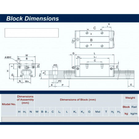 Linear Rails and Blocks