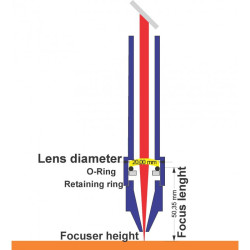 Zn Se 20mm flat lens for Red dot indicator